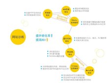 seo优化_3(图8)