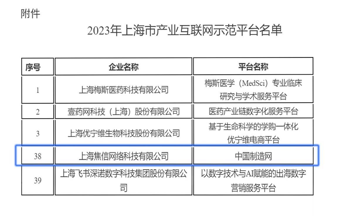 中国制造网入选上海经信委2023年产业互联网示范平台(图1)