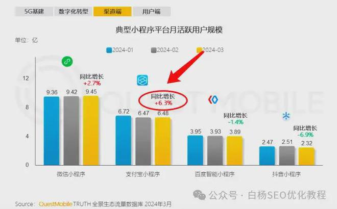 白杨SEO：2024搜索引擎市场份额及中国APP活跃用户TOP50排名分享(图9)