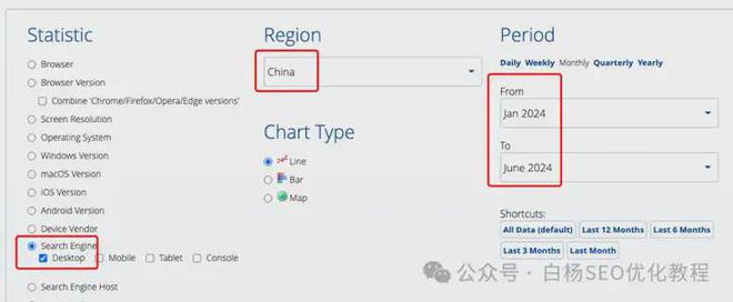 白杨SEO：2024搜索引擎市场份额及中国APP活跃用户TOP50排名分享(图3)