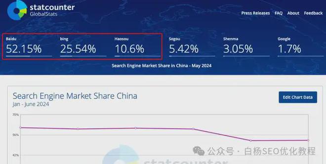 白杨SEO：2024搜索引擎市场份额及中国APP活跃用户TOP50排名分享(图6)