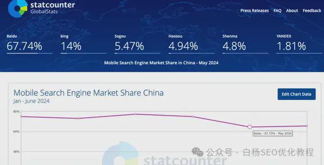 白杨SEO：2024搜索引擎市场份额及中国APP活跃用户TOP50排名分享(图5)