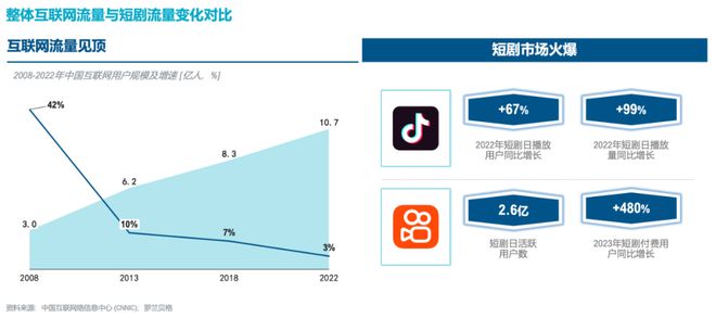 短剧营销乘势起品牌如何借东风？(图1)