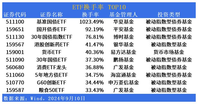 ETF市场日报 广发数据ETF(159527)领涨(图4)