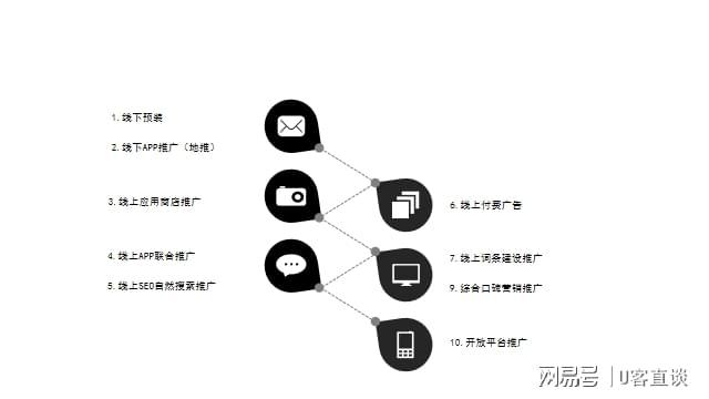 2023年盘点十个App推广渠道干货分享APP渠道推广方式(图2)